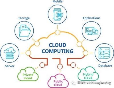 淺析車聯(lián)網(wǎng)生態(tài) 硬件、軟件與數(shù)據(jù)云服務(wù)的融合應(yīng)用