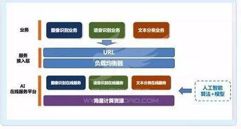 UCloud斬獲可信云大會(huì)唯一人工智能云獎(jiǎng)項(xiàng)，UAI-Service加速AI技術(shù)產(chǎn)品化進(jìn)程